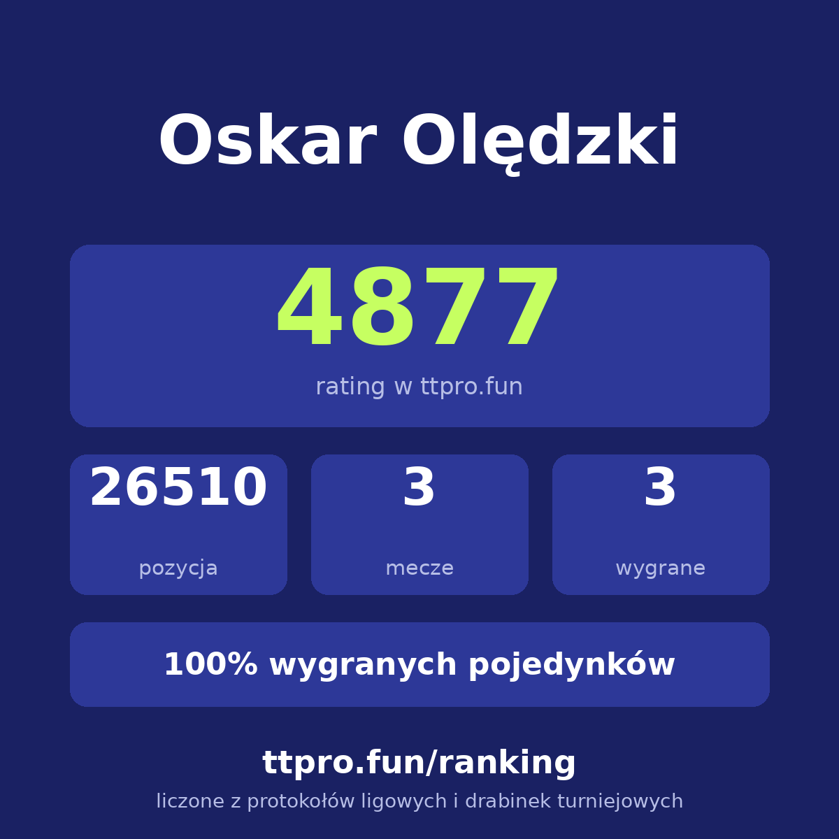 Olędzki Oskar