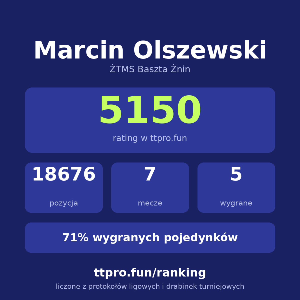 Olszewski Marcin