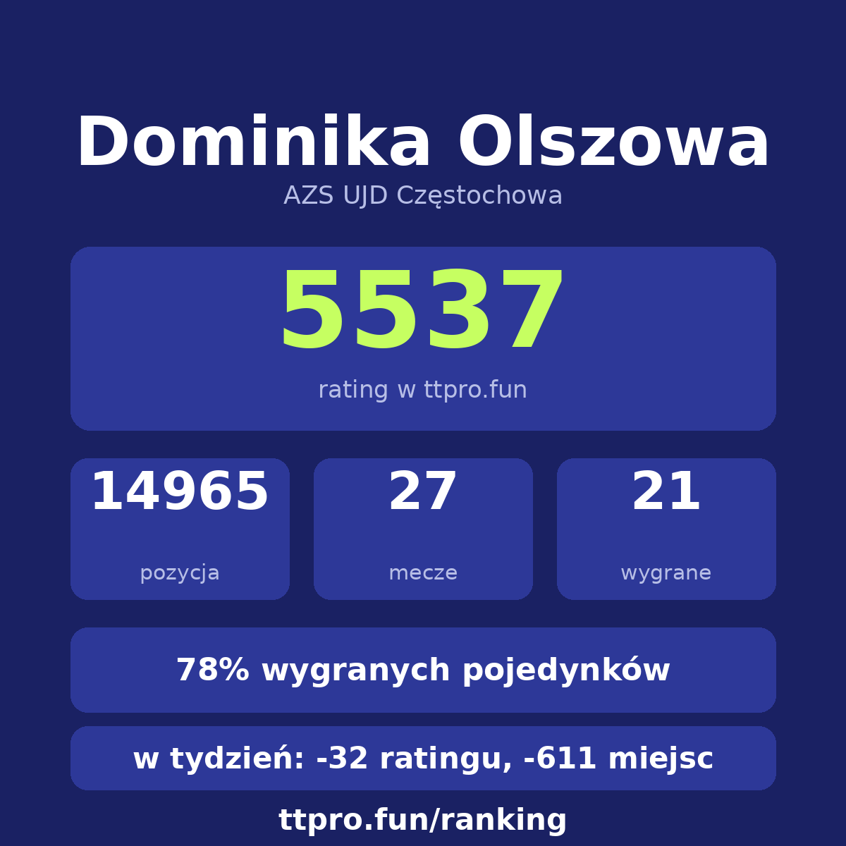 Olszowa Dominika
