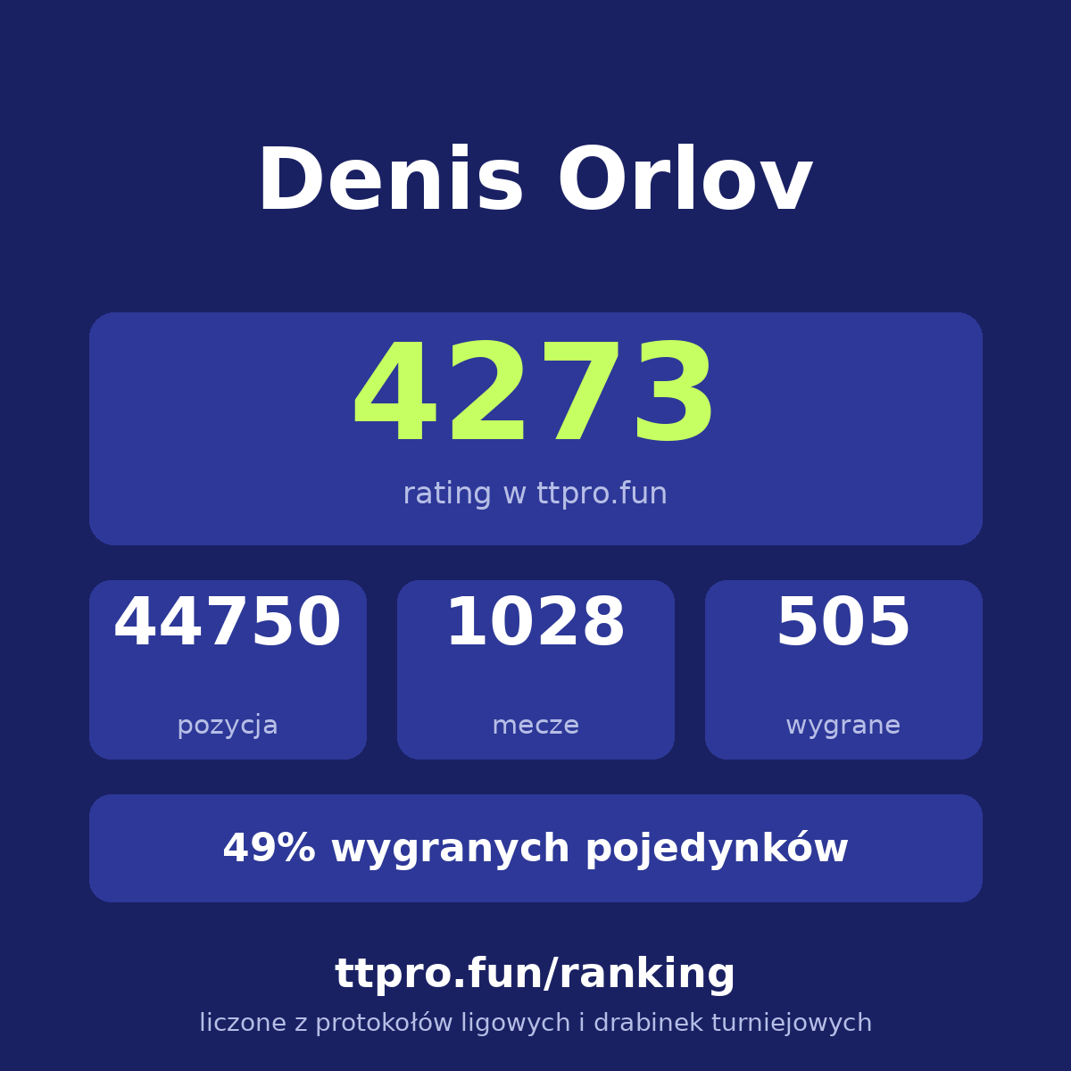 Orlov Denis