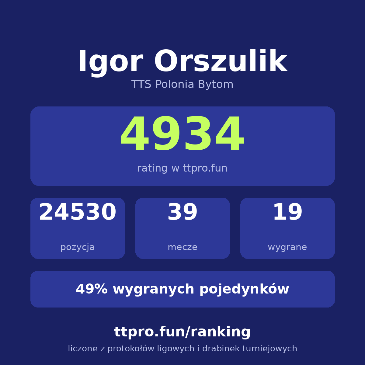 Orszulik Igor