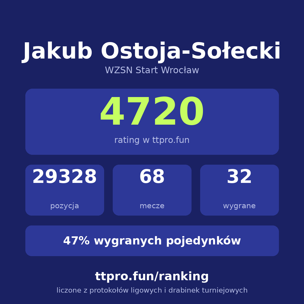 Ostoja-Solecki Jakub