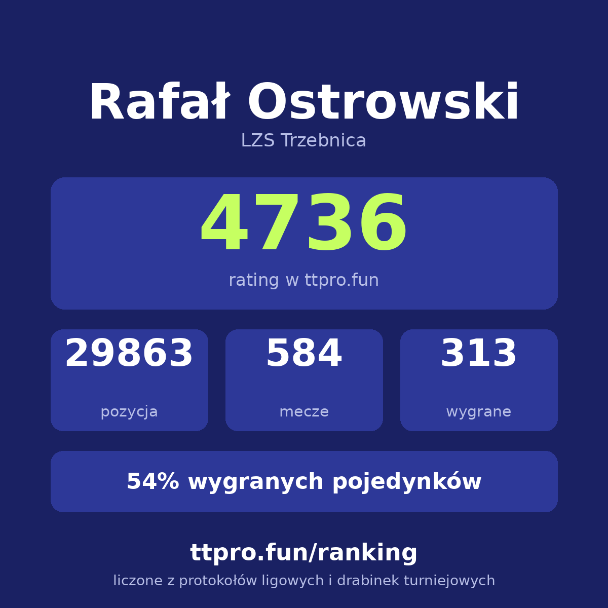Ostrowski Rafał