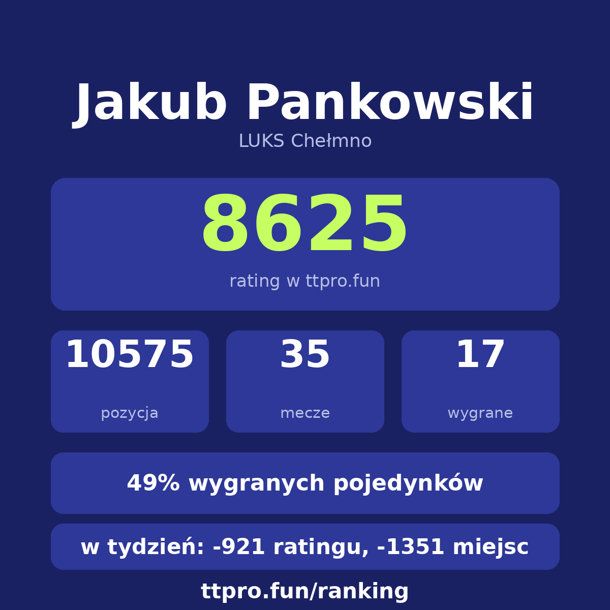 Pankowski Jakub