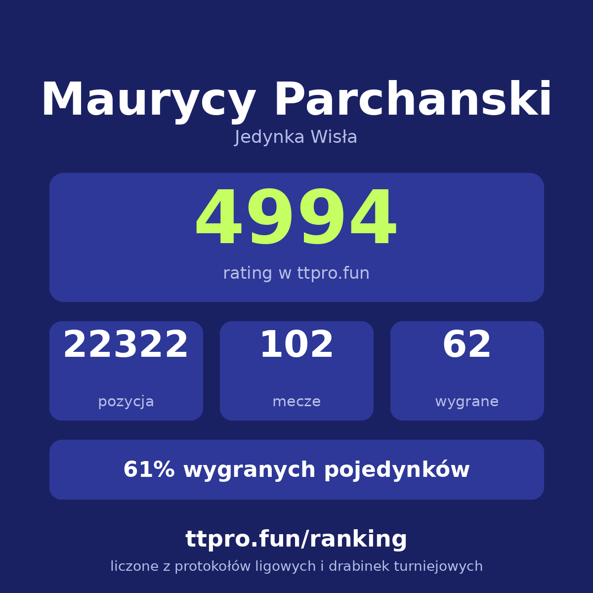 Parchanski Maurycy