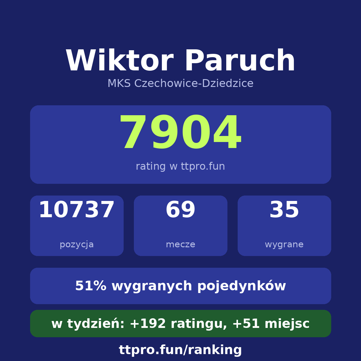 Paruch Wiktor