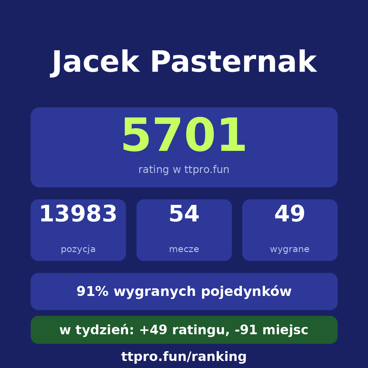 Pasternak Jacek