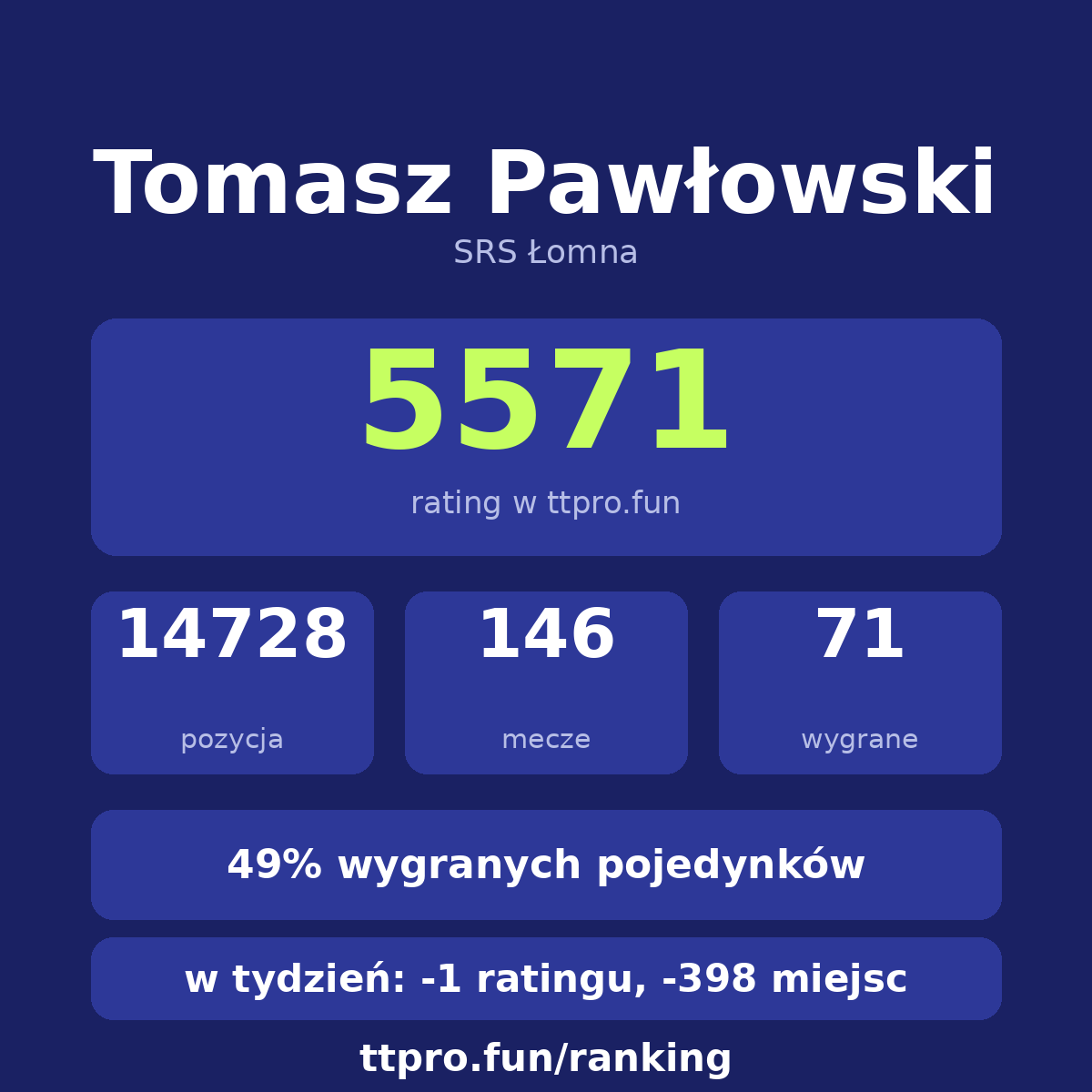 Pawłowski Tomasz