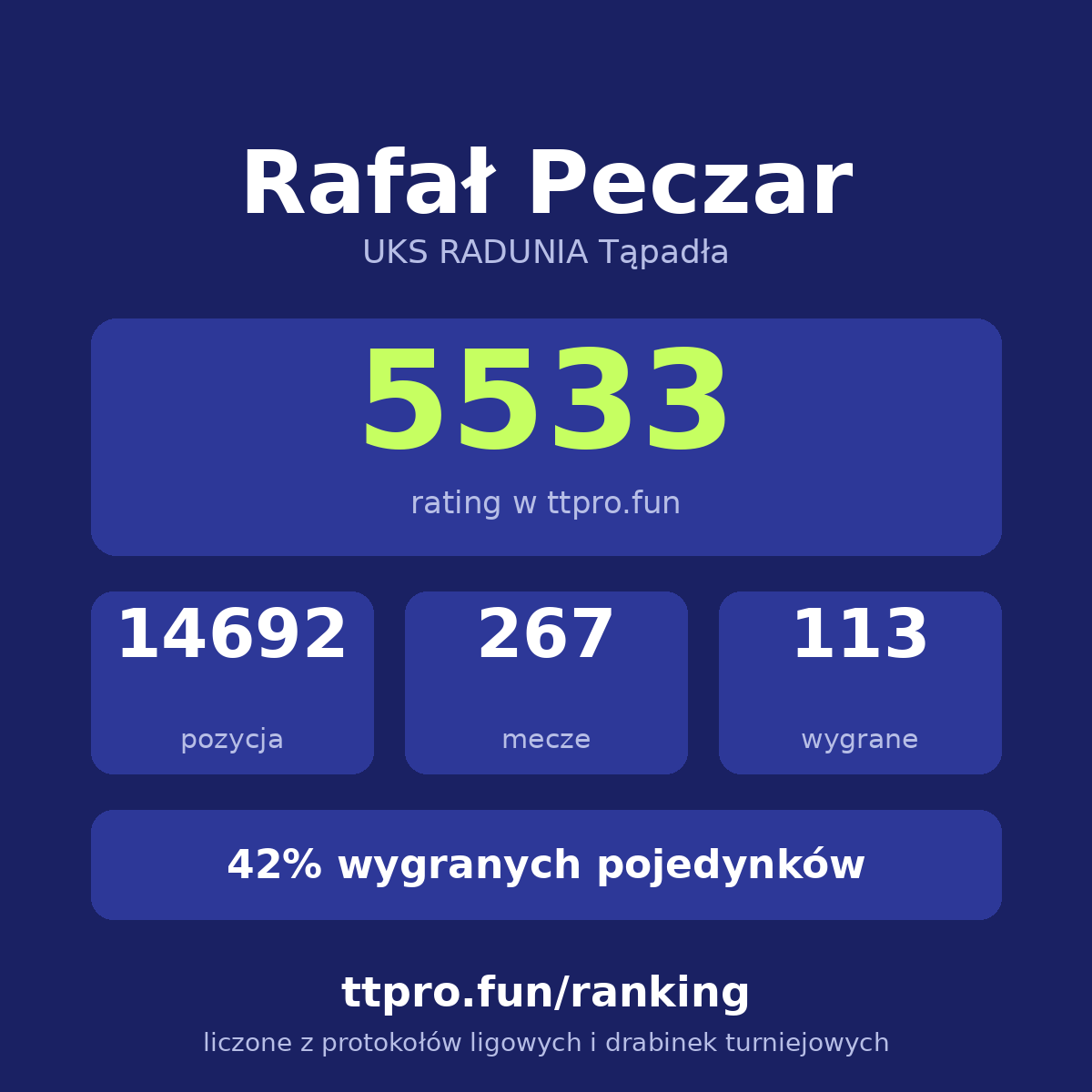 Peczar Rafał