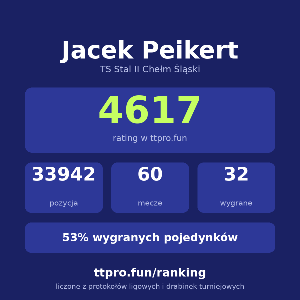 Peikert Jacek