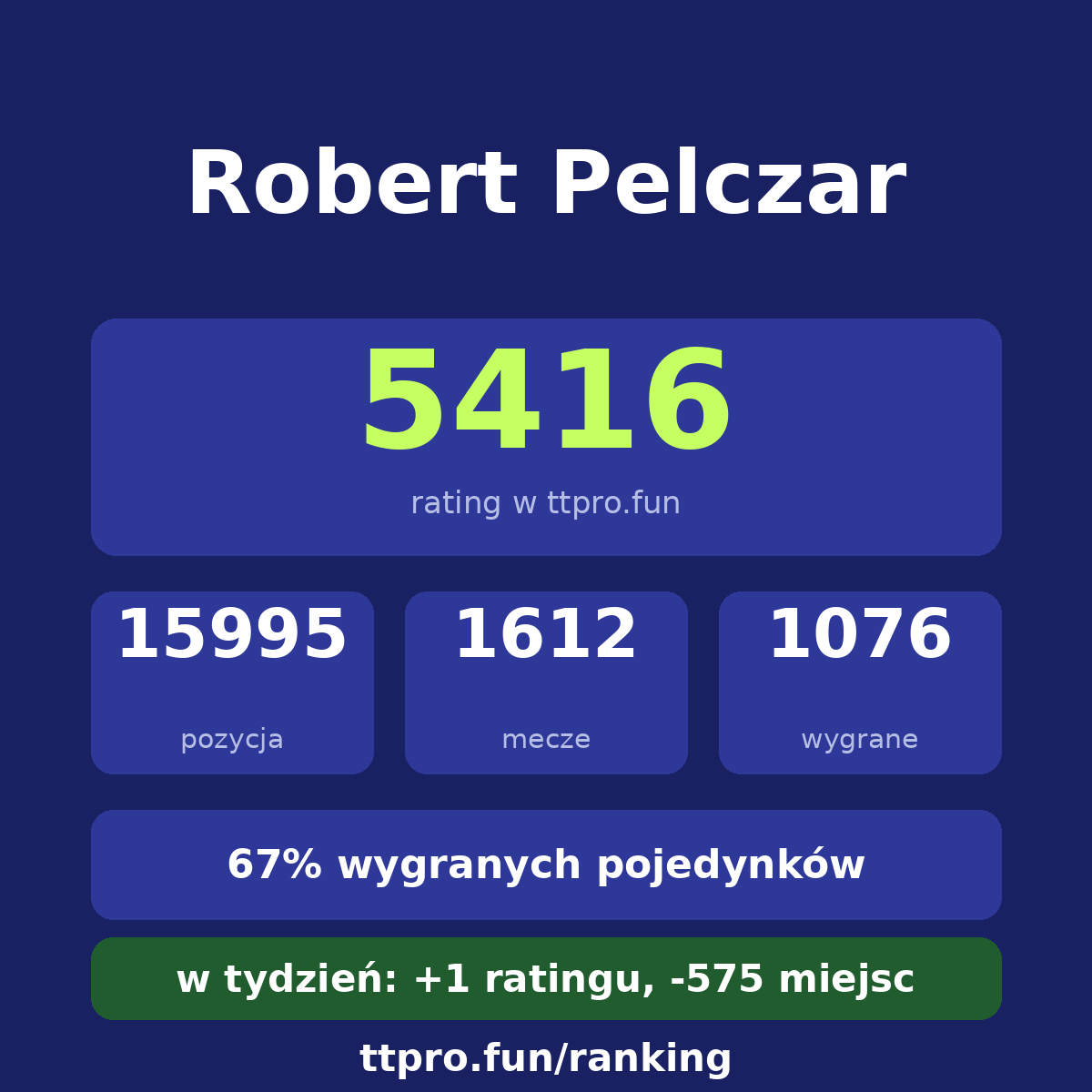 Pelczar Robert