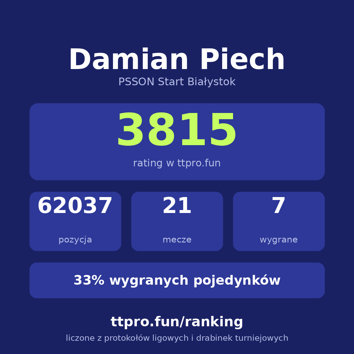 Piech Damian