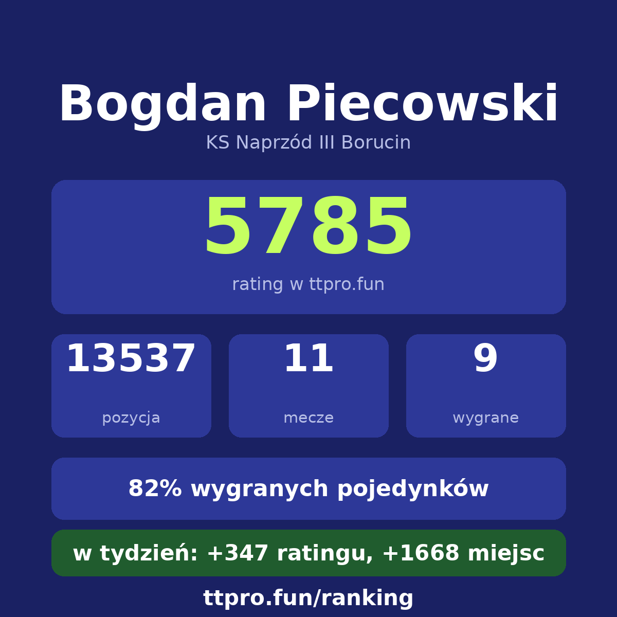 Piecowski Bogdan
