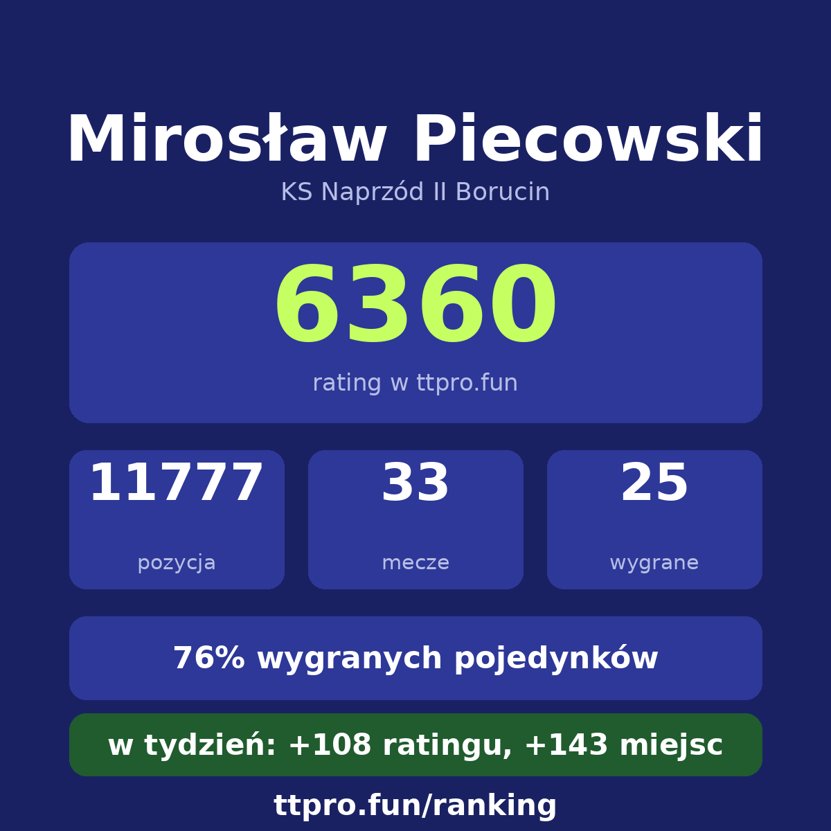 Piecowski Mirosław