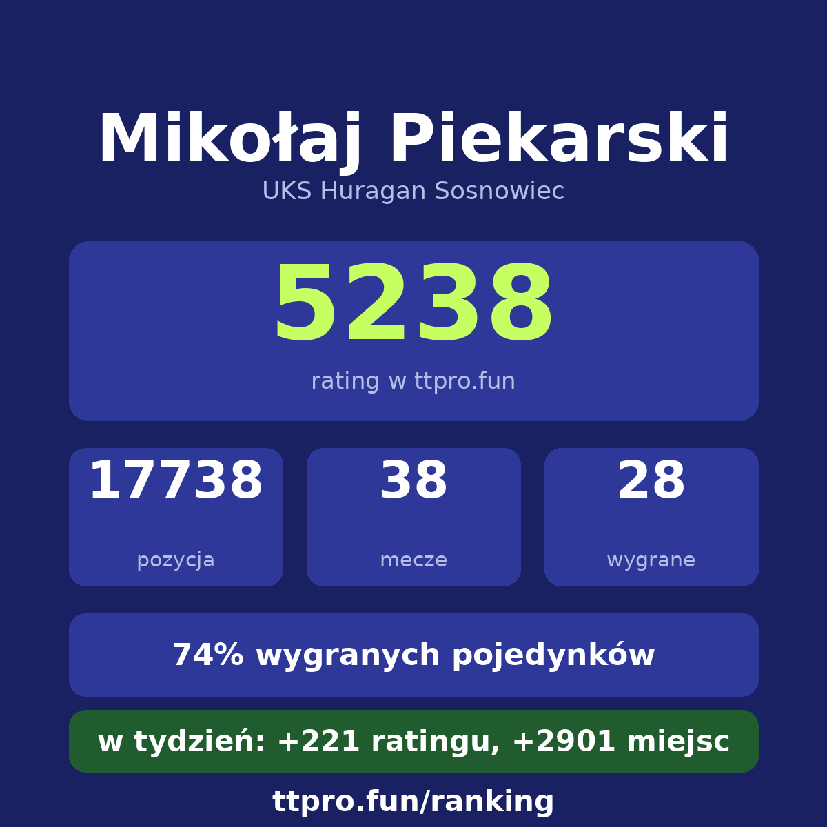 Piekarski Mikołaj