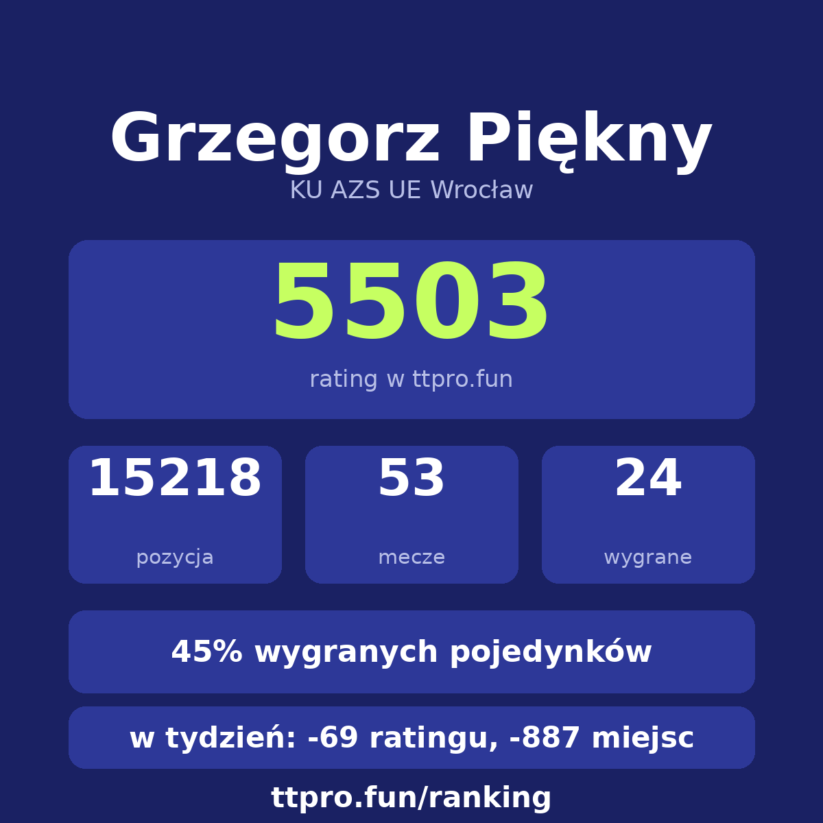 Piękny Grzegorz