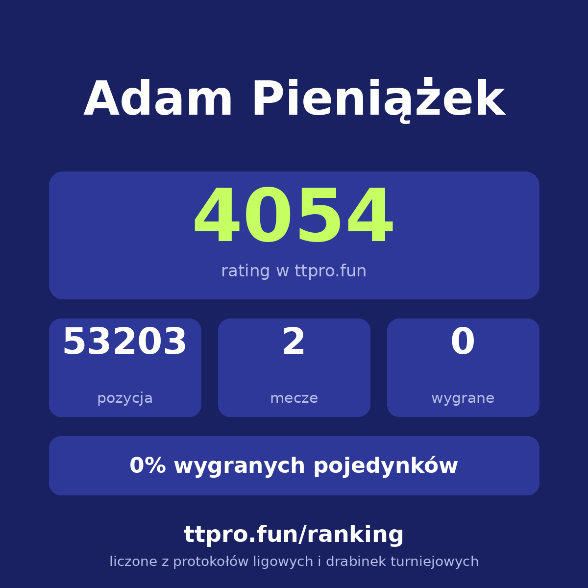 Pieniążek Adam