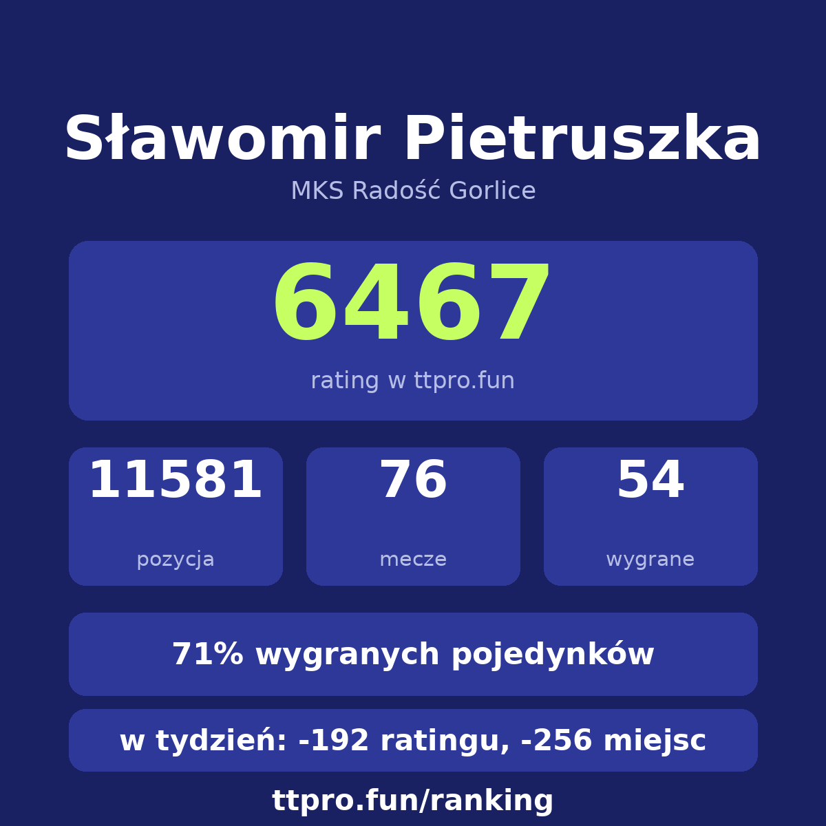 Pietruszka Sławomir