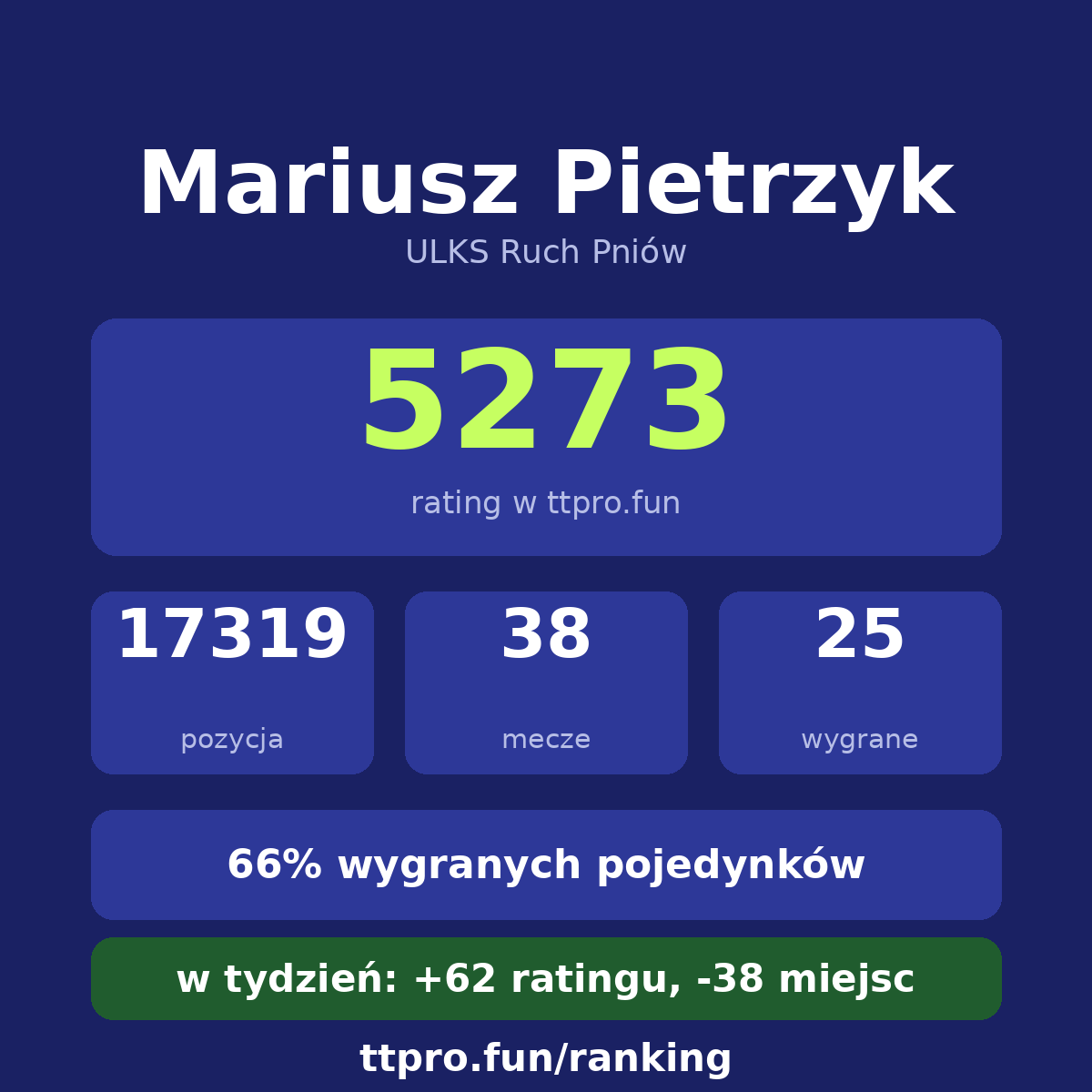 Pietrzyk Mariusz