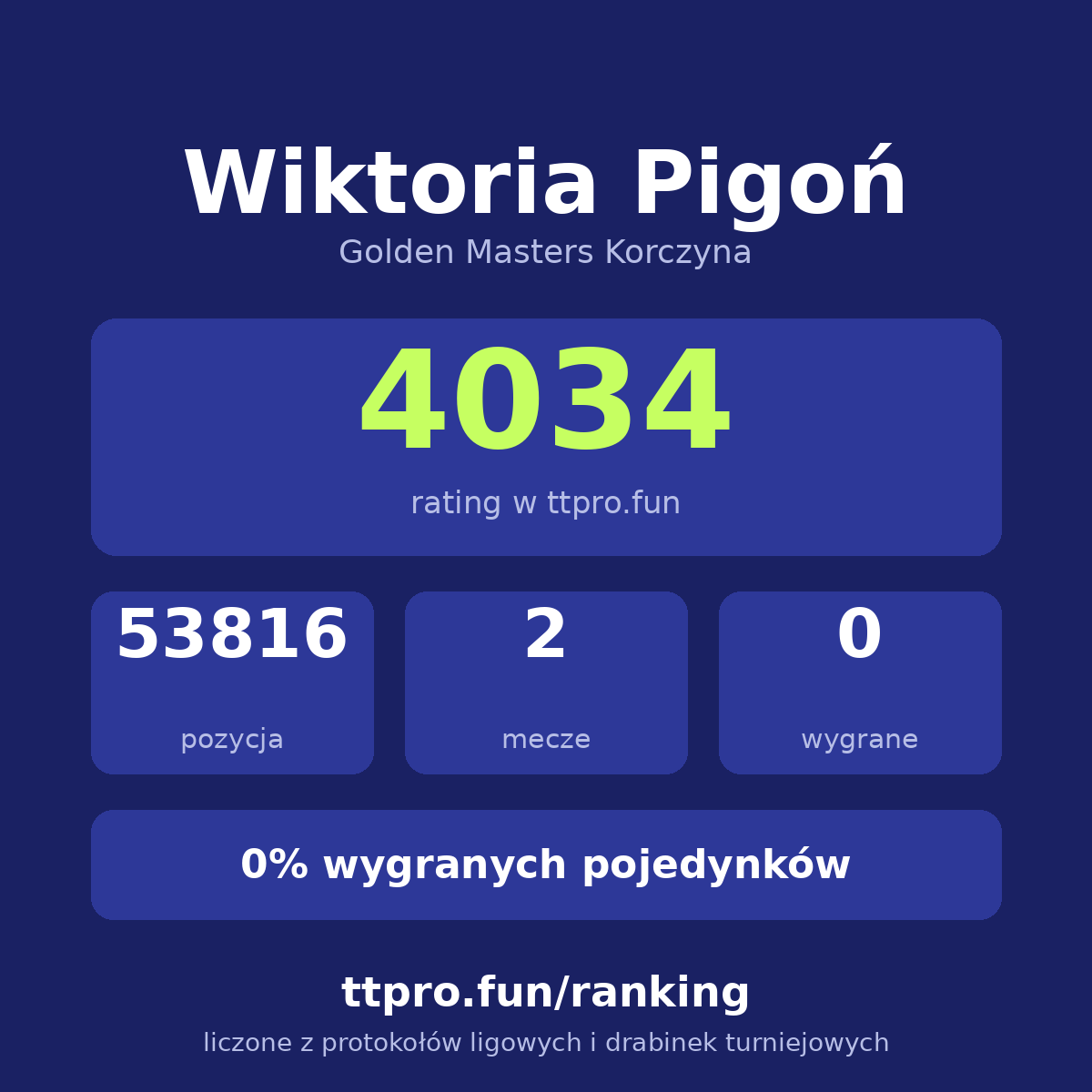Pigoń Wiktoria