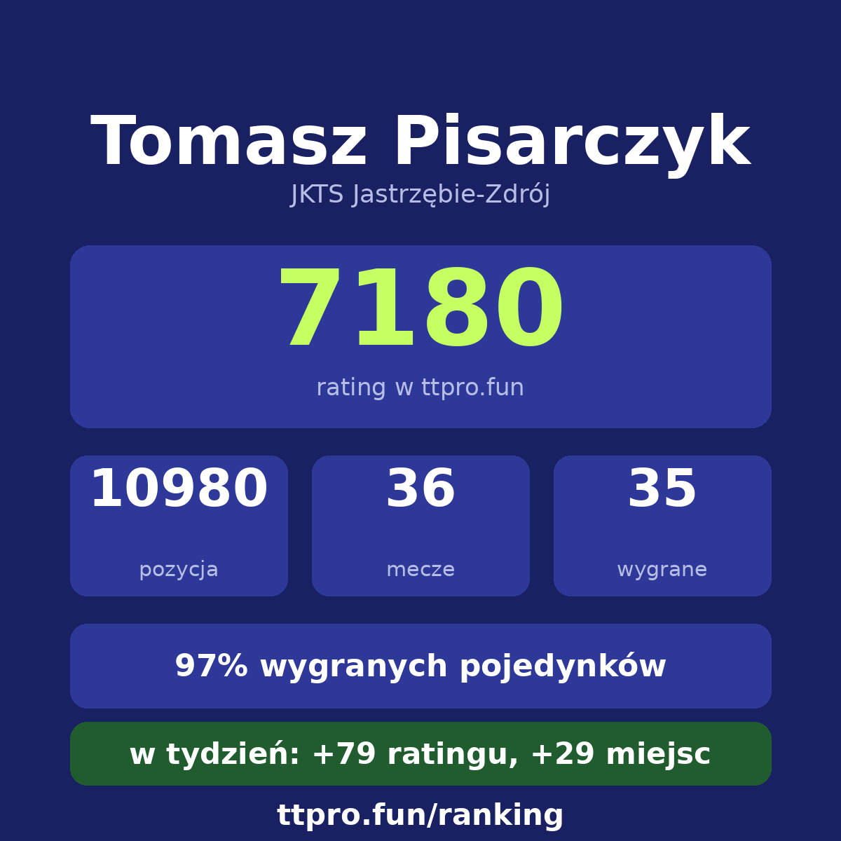 Pisarczyk Tomasz