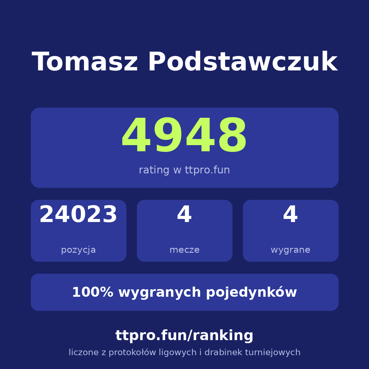 Podstawczuk Tomasz