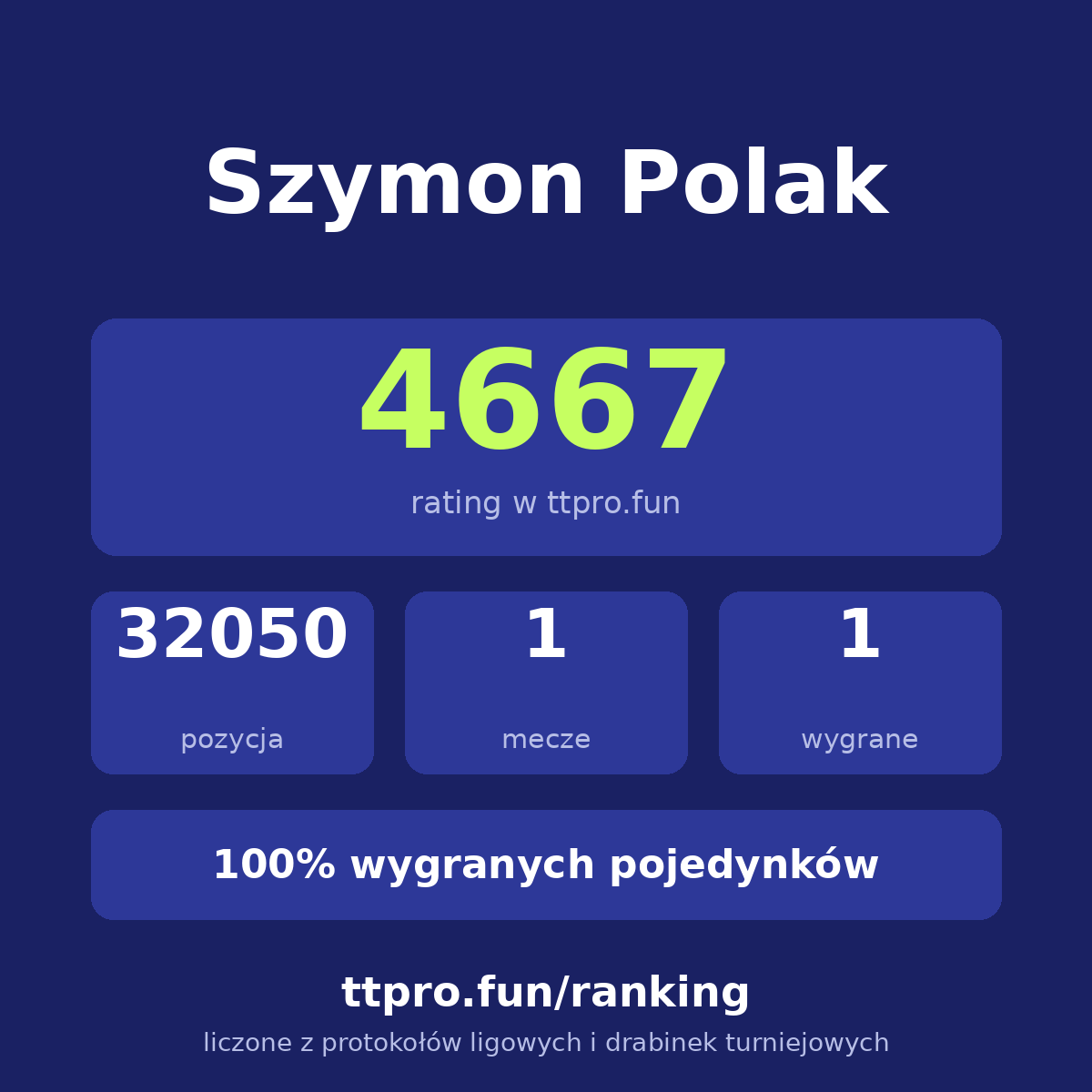 Polak Szymon