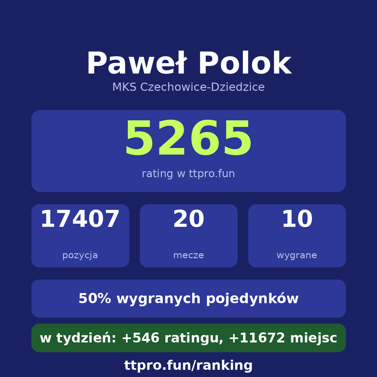 Polok Paweł