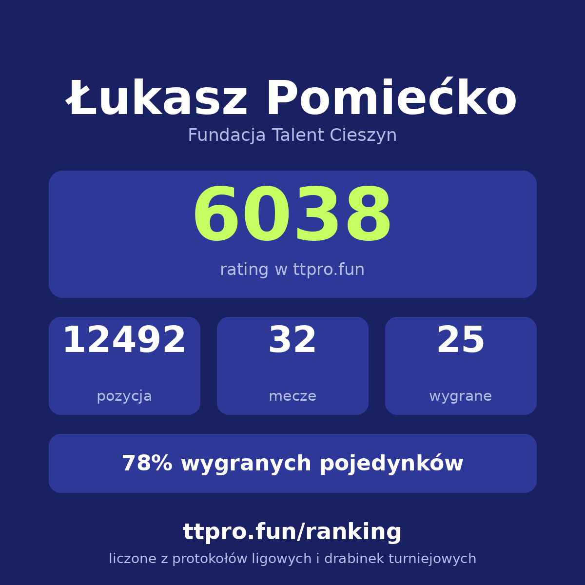 Pomiećko Łukasz