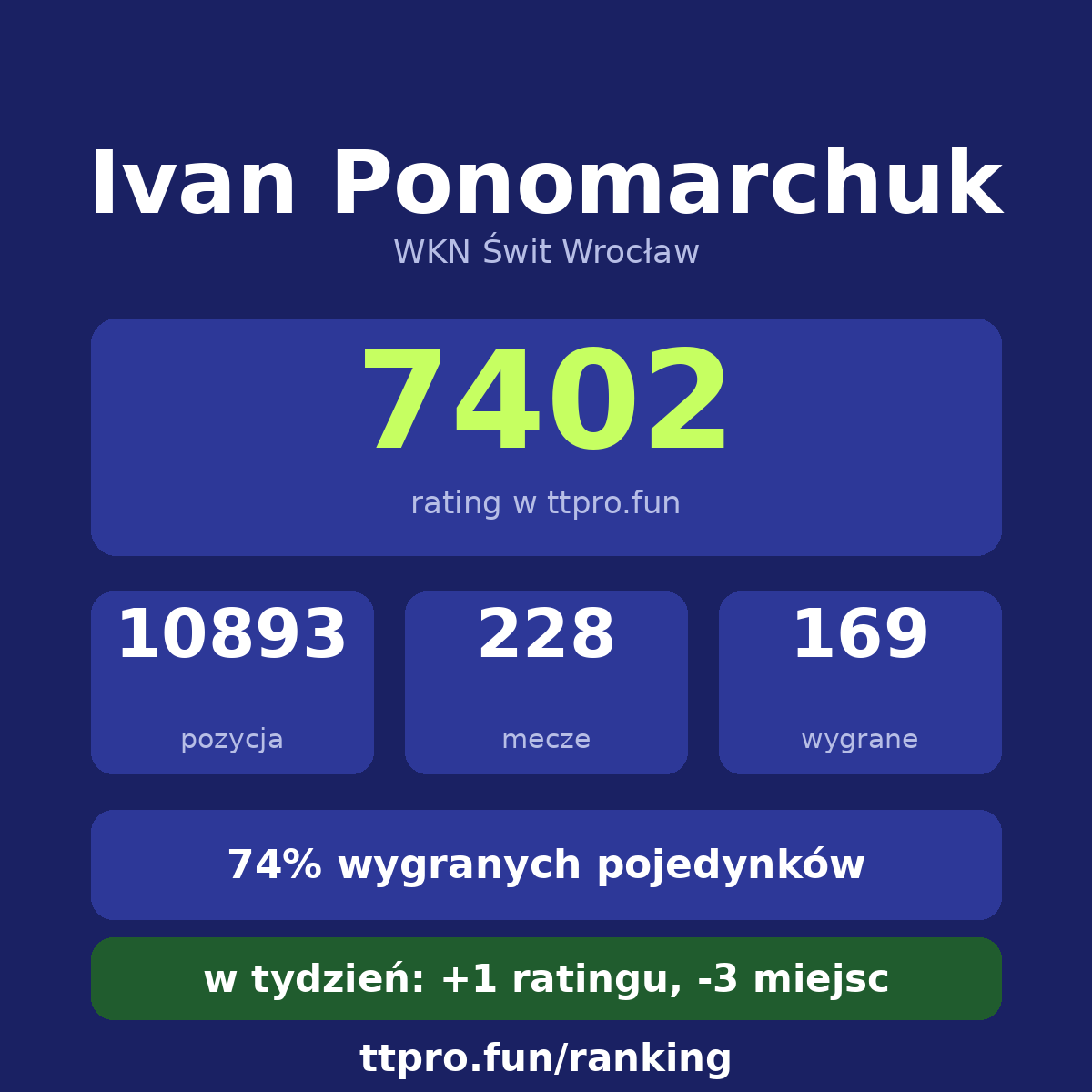Ponomarchuk Ivan
