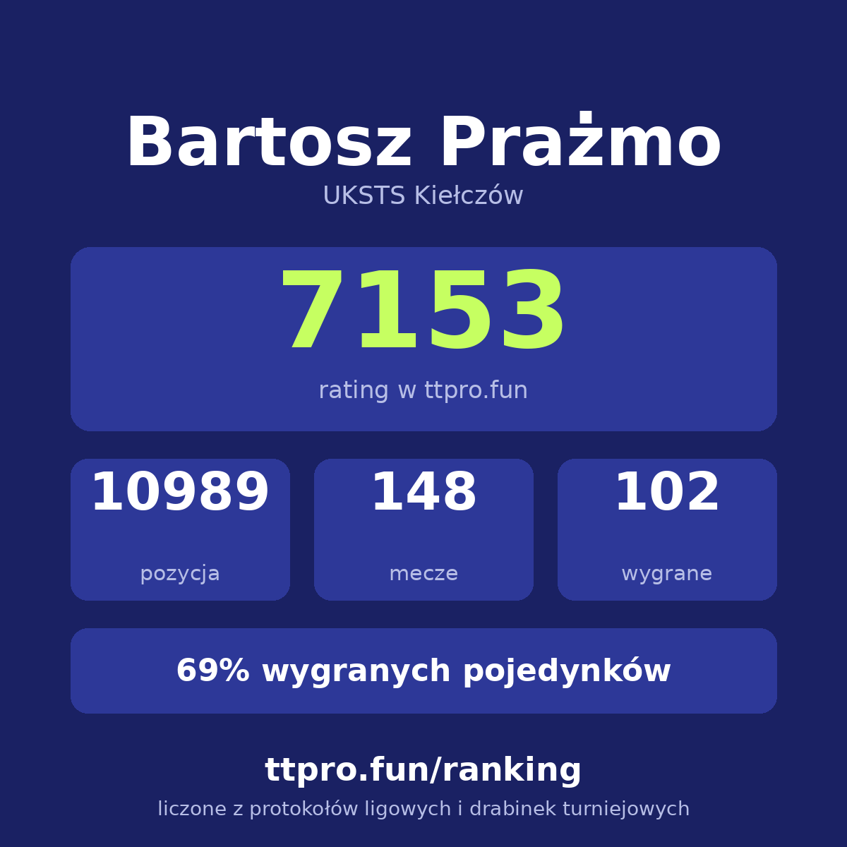 Prażmo Bartosz