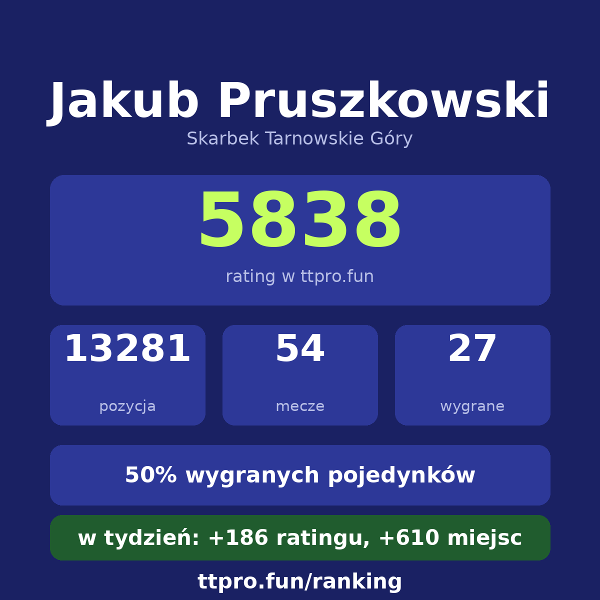 Pruszkowski Jakub