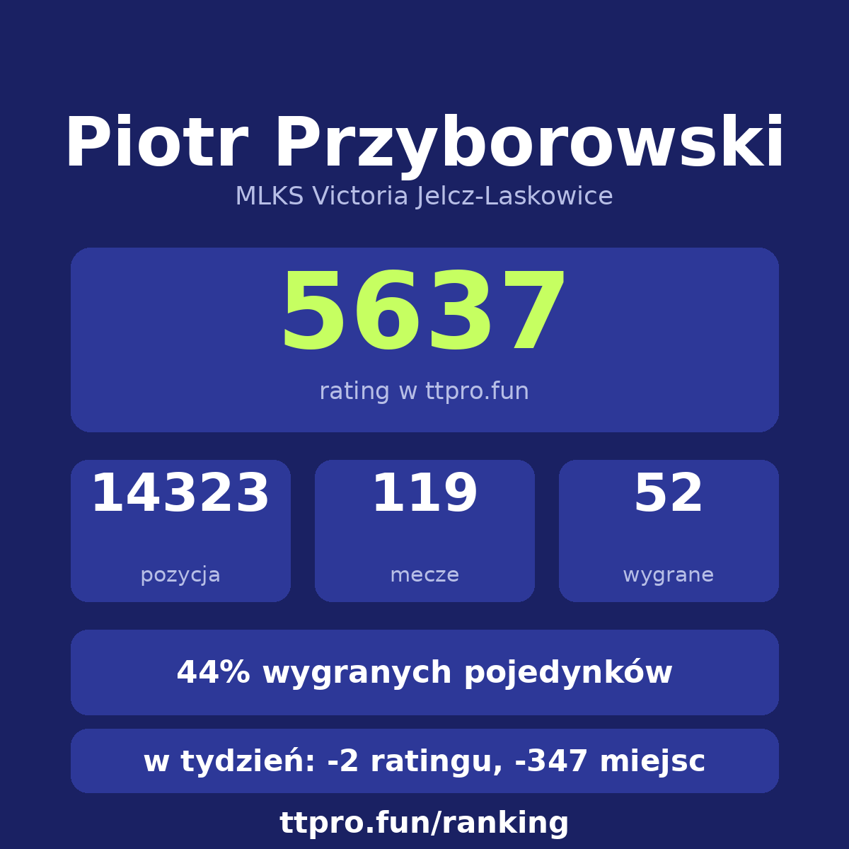 Przyborowski Piotr