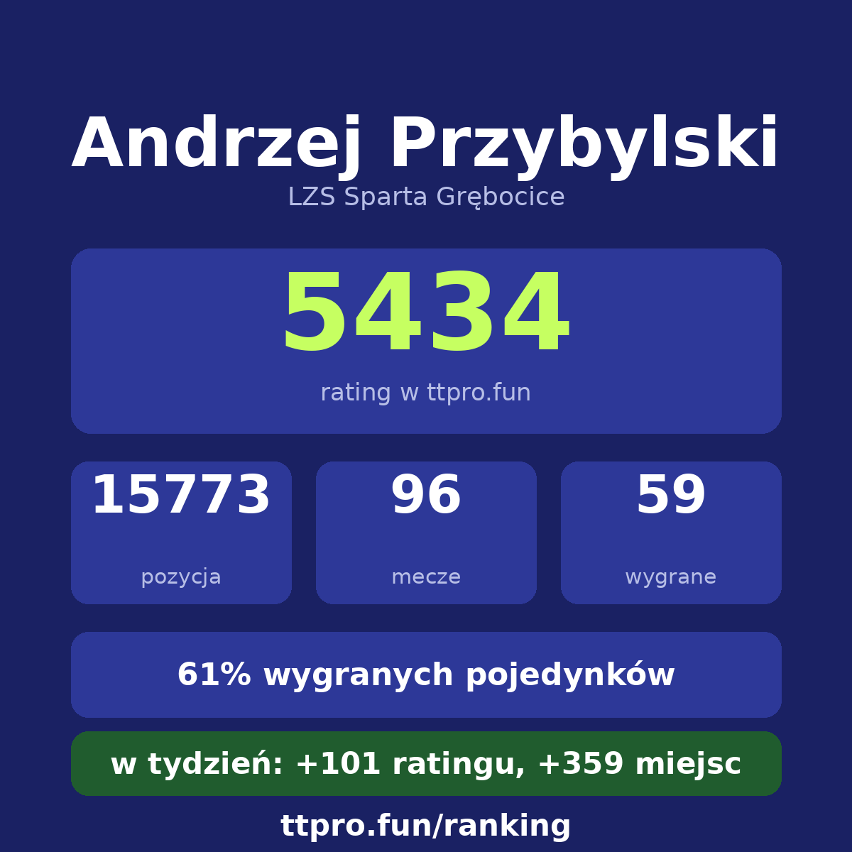 Przybylski Andrzej