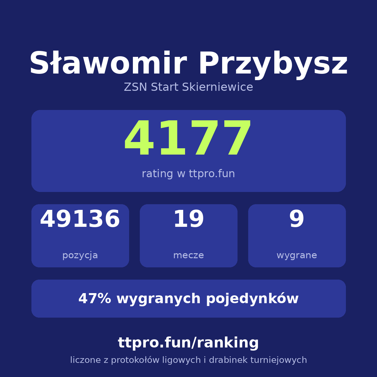 Przybysz Sławomir