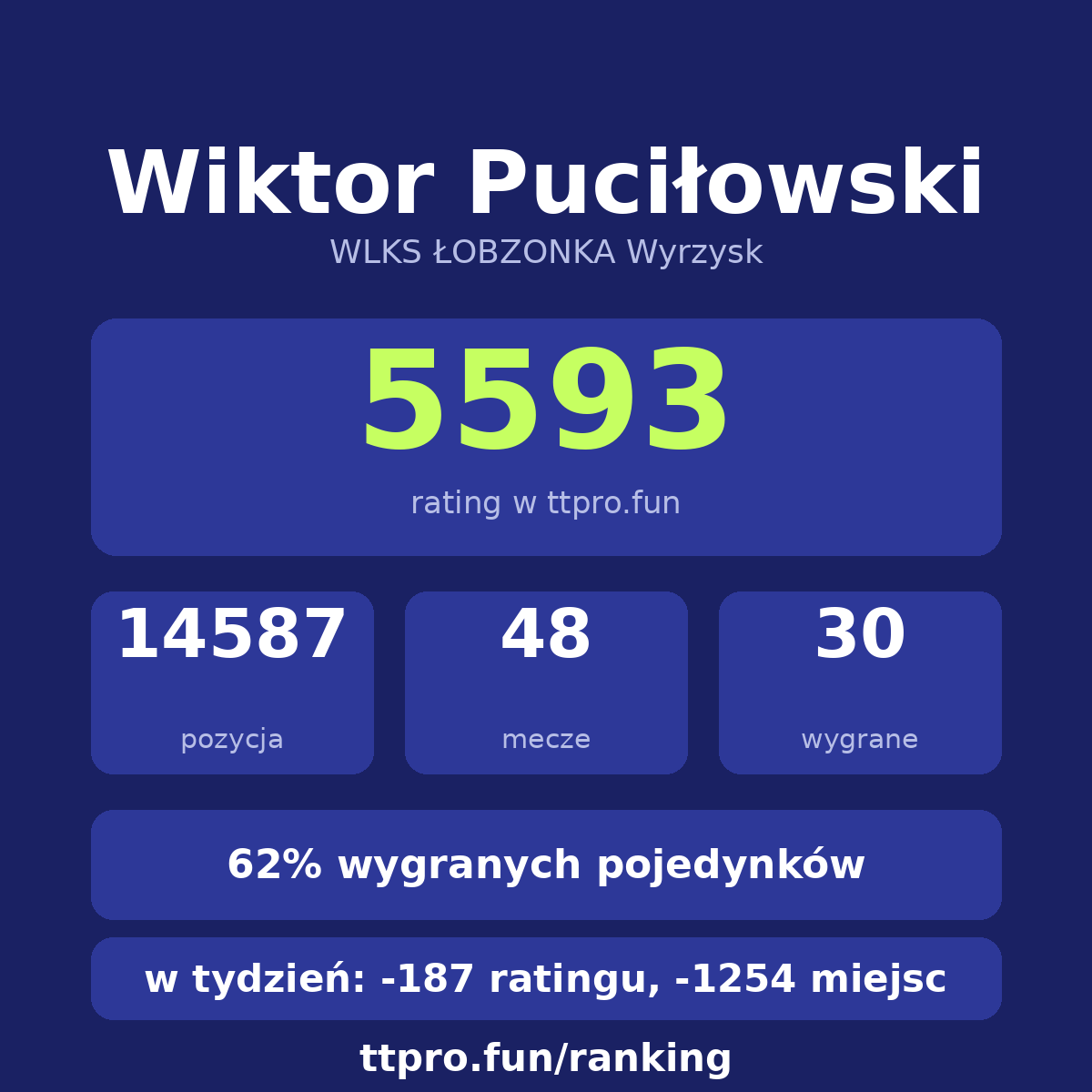 Puciłowski Wiktor