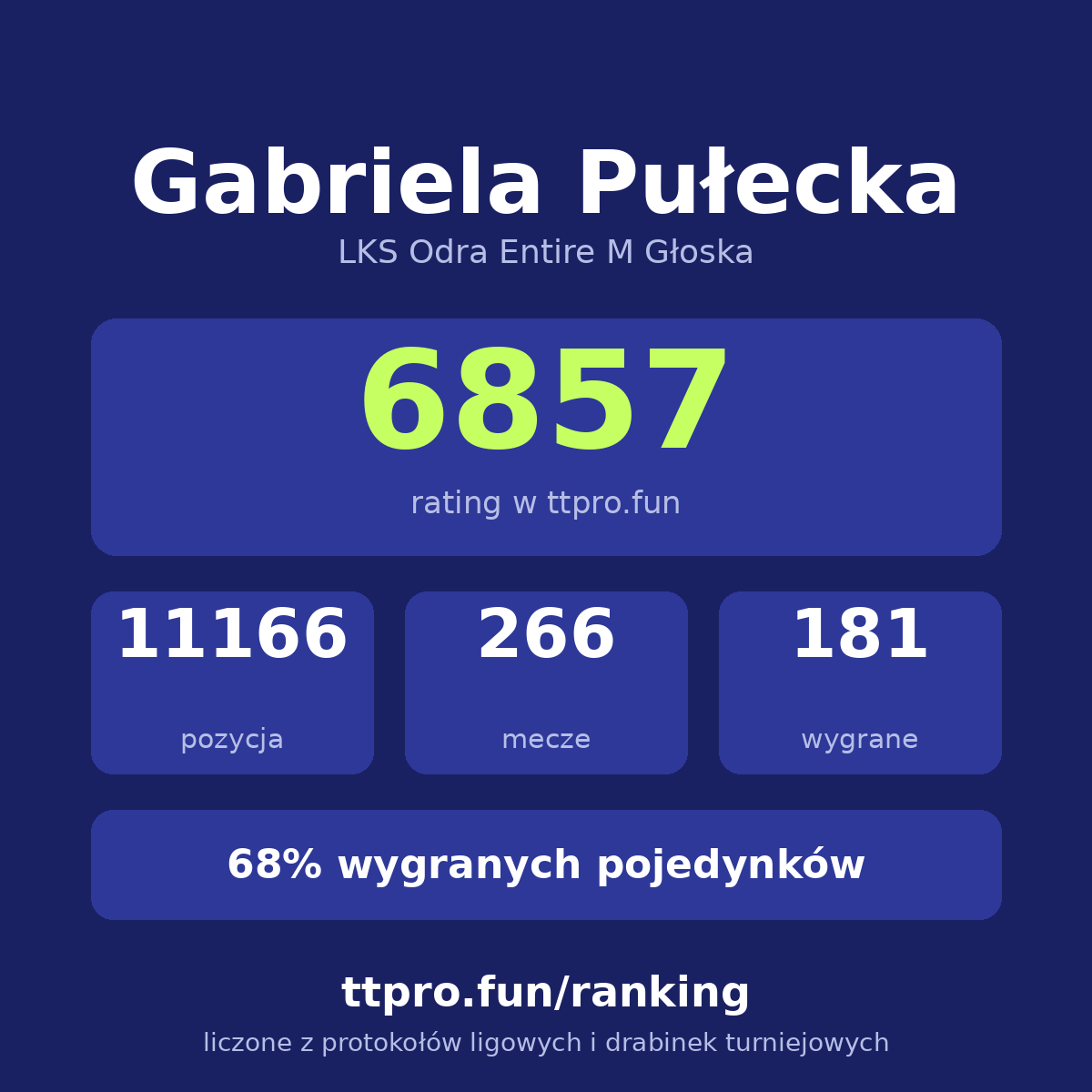 Pułecka Gabriela