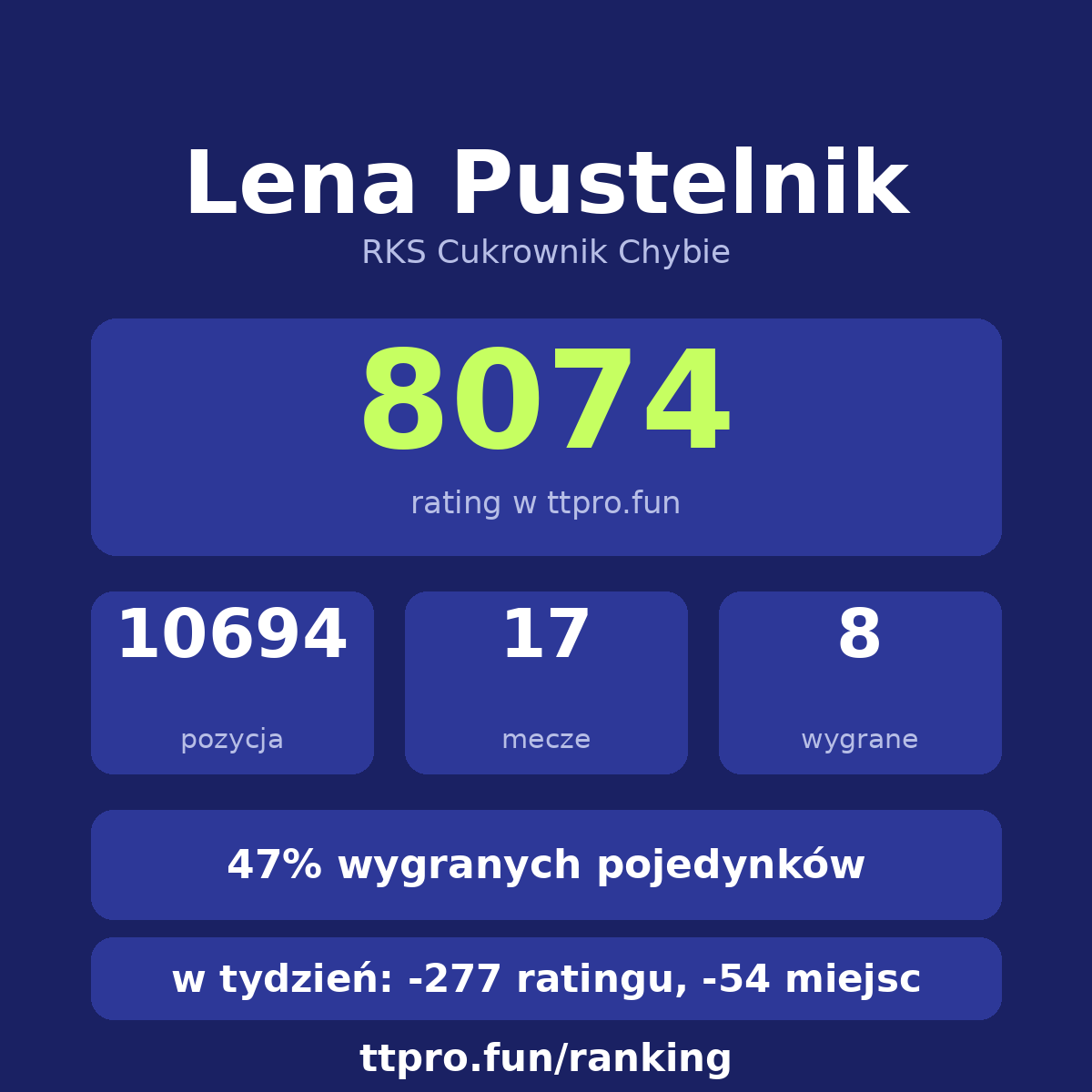 Pustelnik Lena