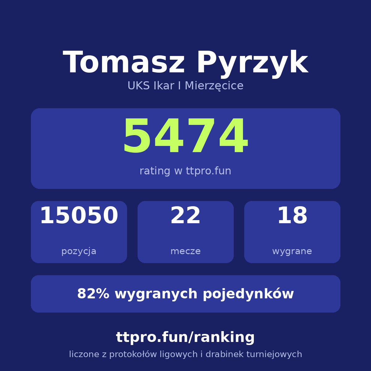Pyrzyk Tomasz