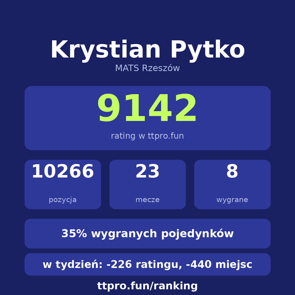 Pytko Krystian