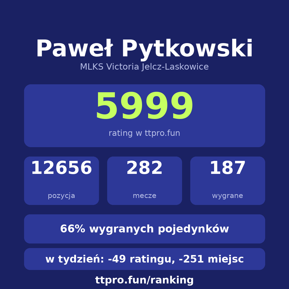 Pytkowski Paweł