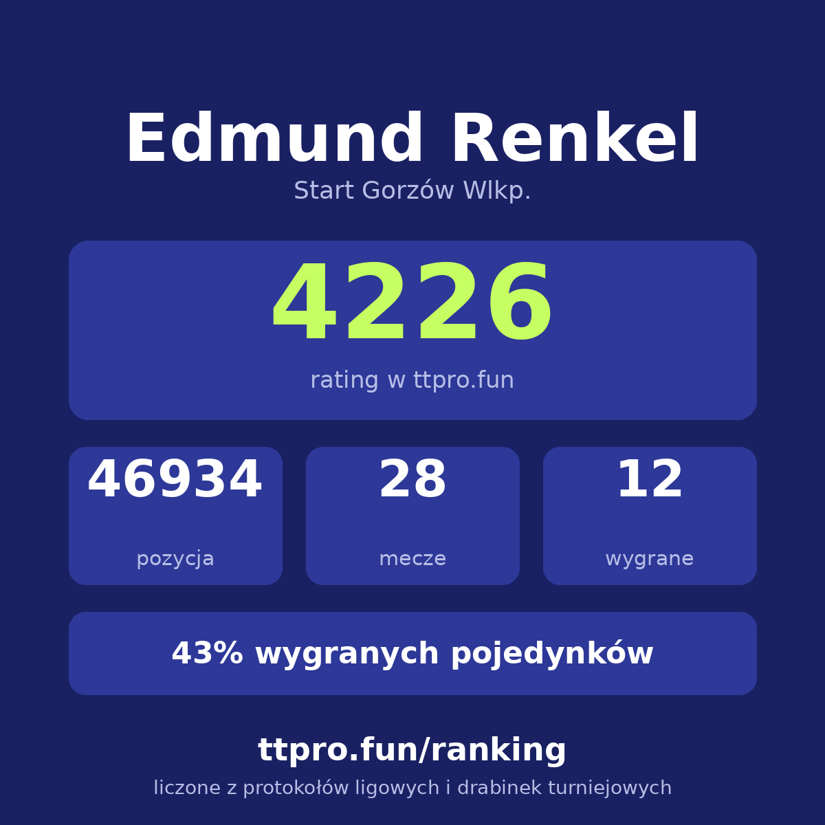 Renkel Edmund