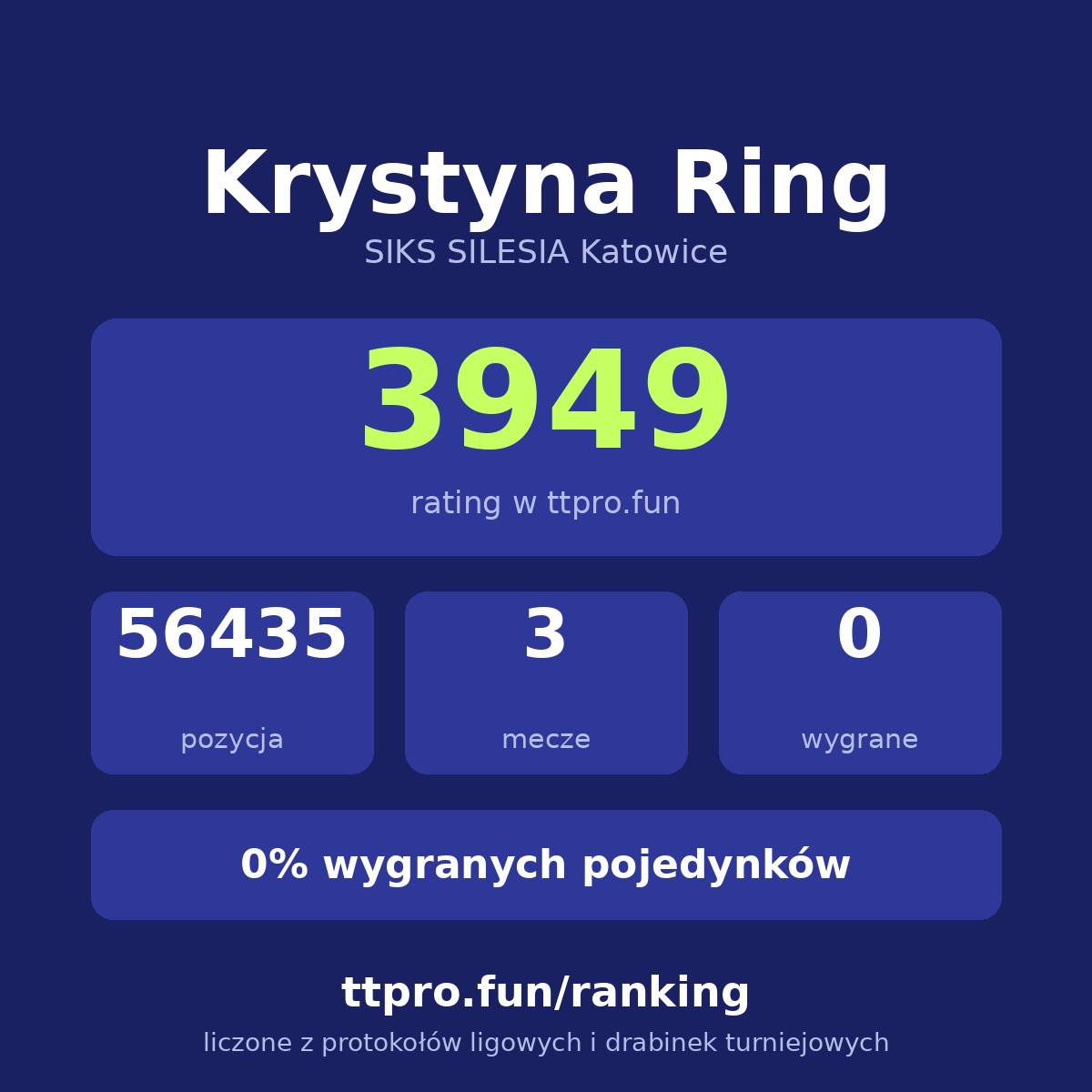 Ring Krystyna