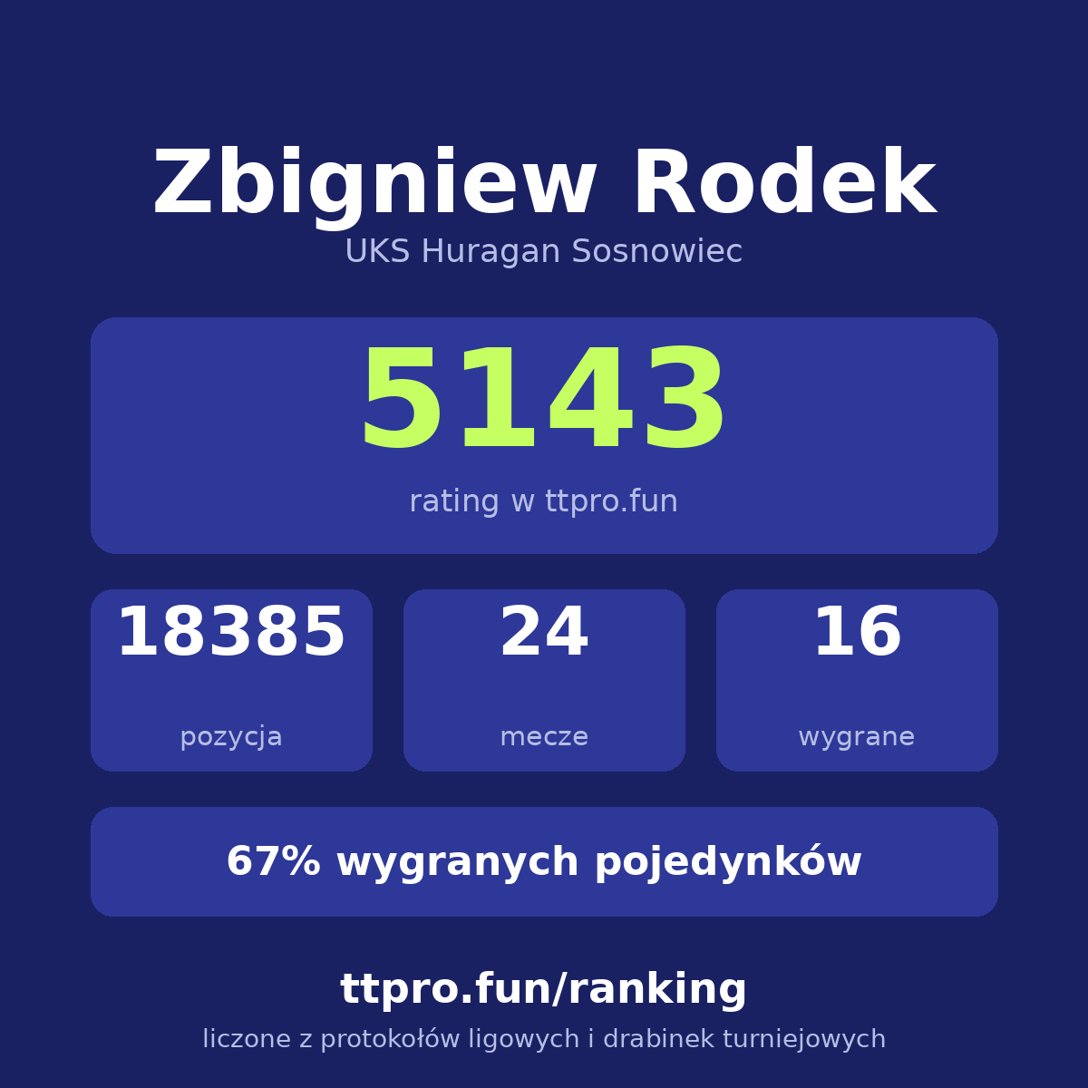 Rodek Zbigniew