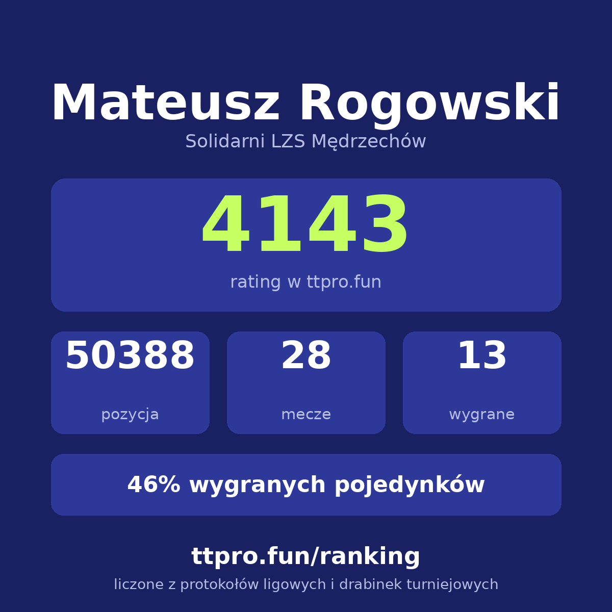 Rogowski Mateusz