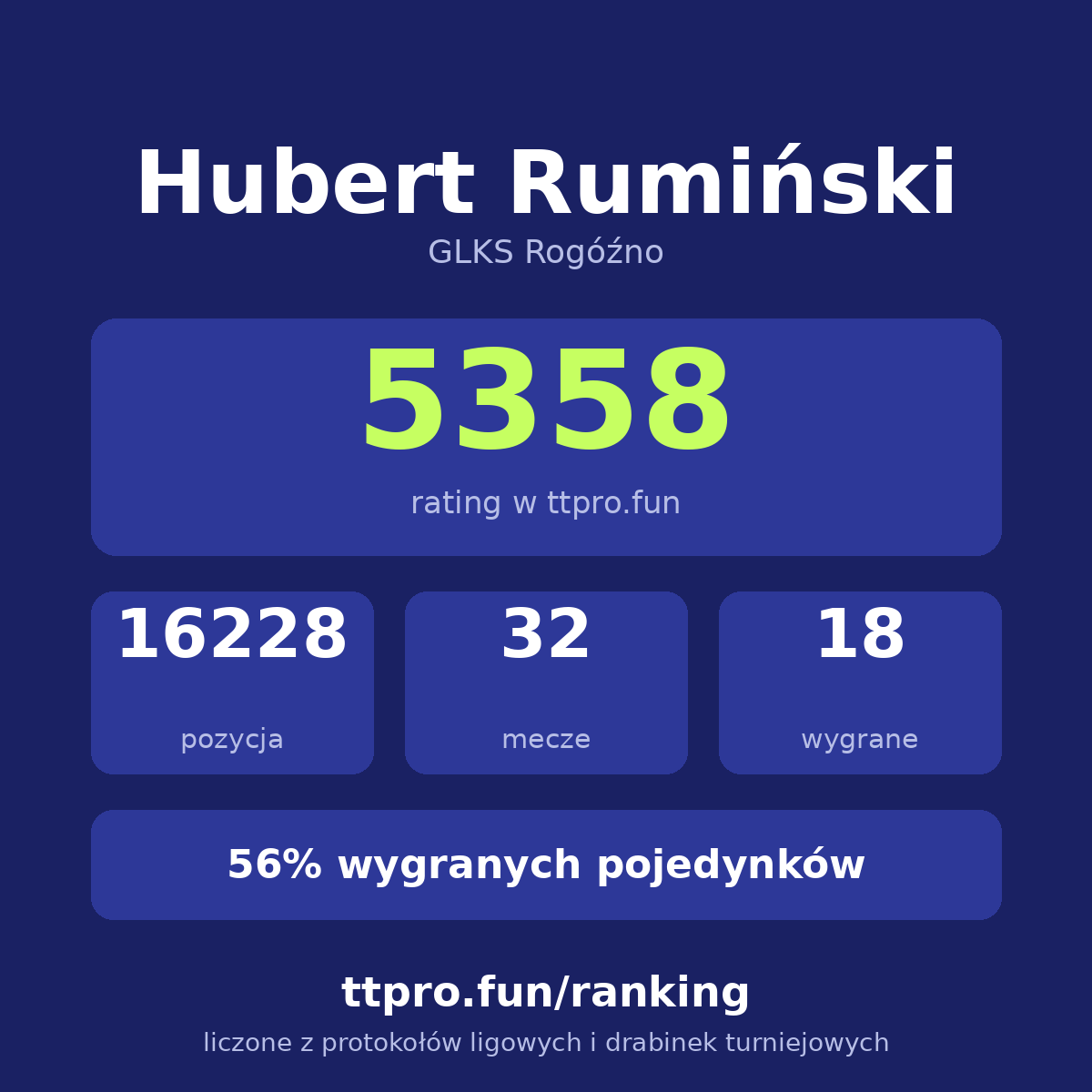 Rumiński Hubert