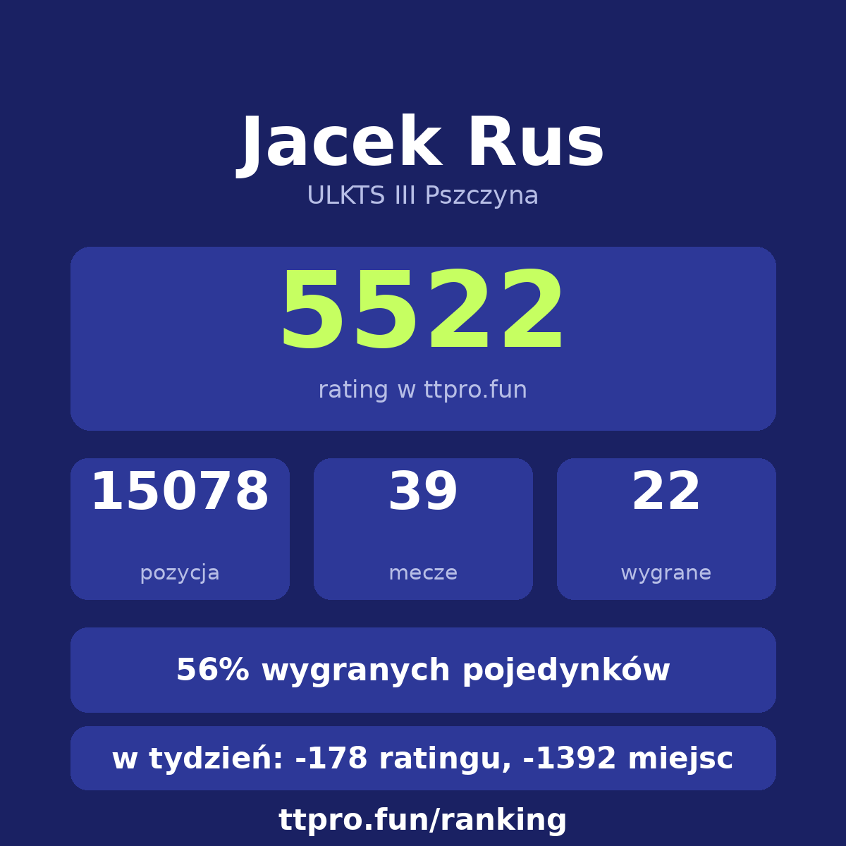 Rus Jacek