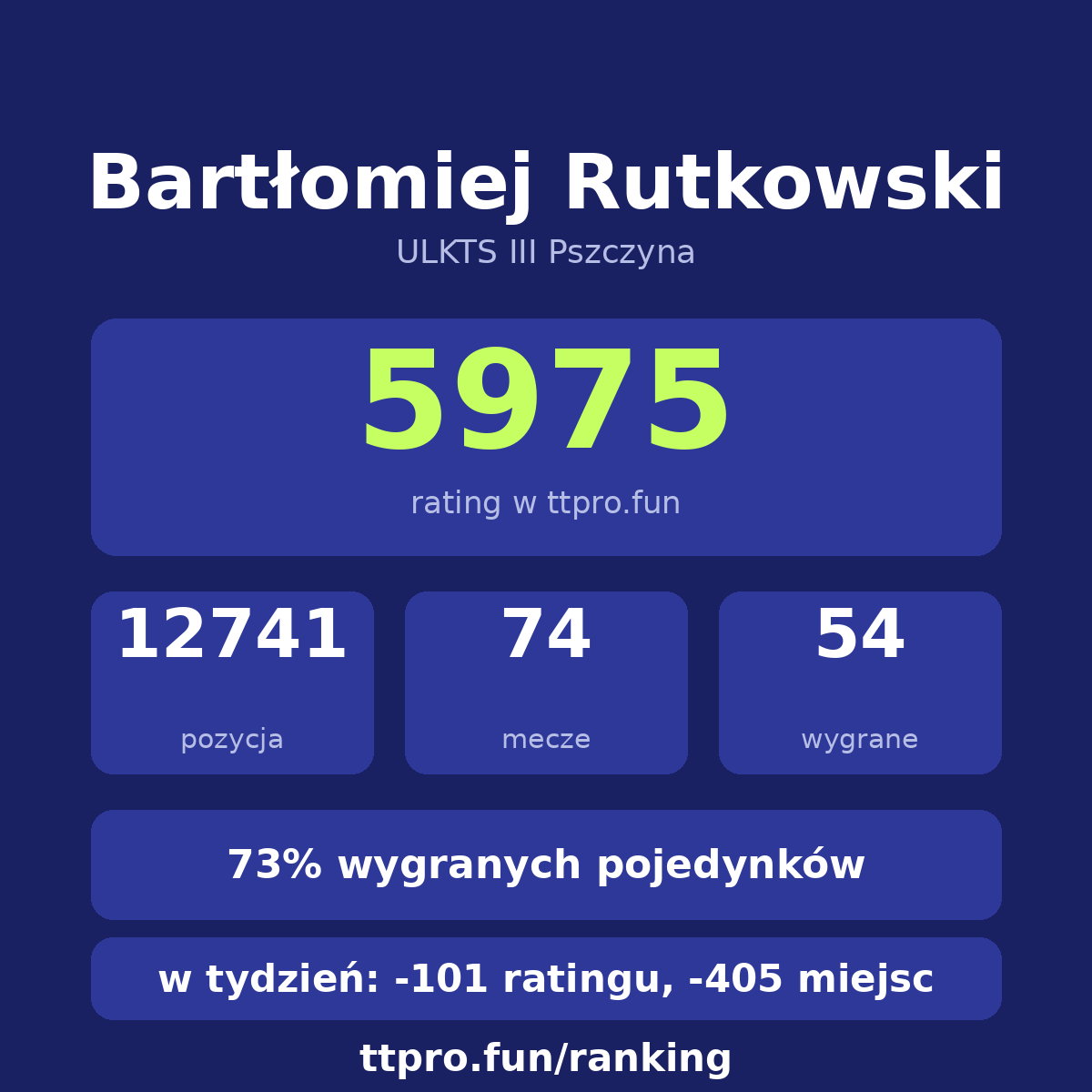 Rutkowski Bartłomiej