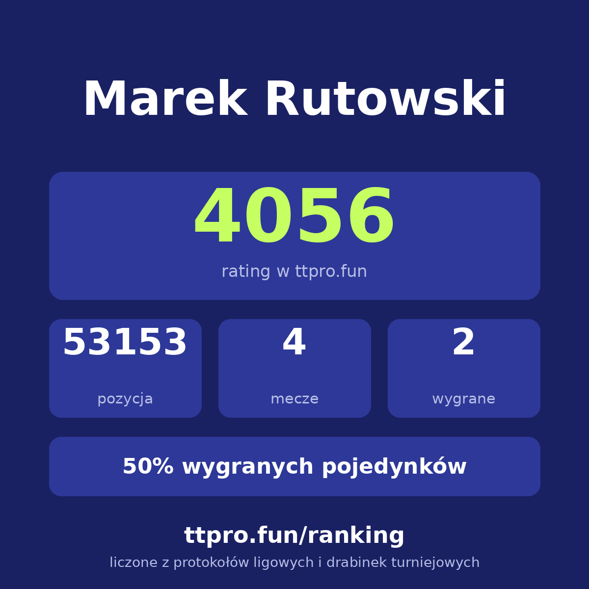 Rutowski Marek
