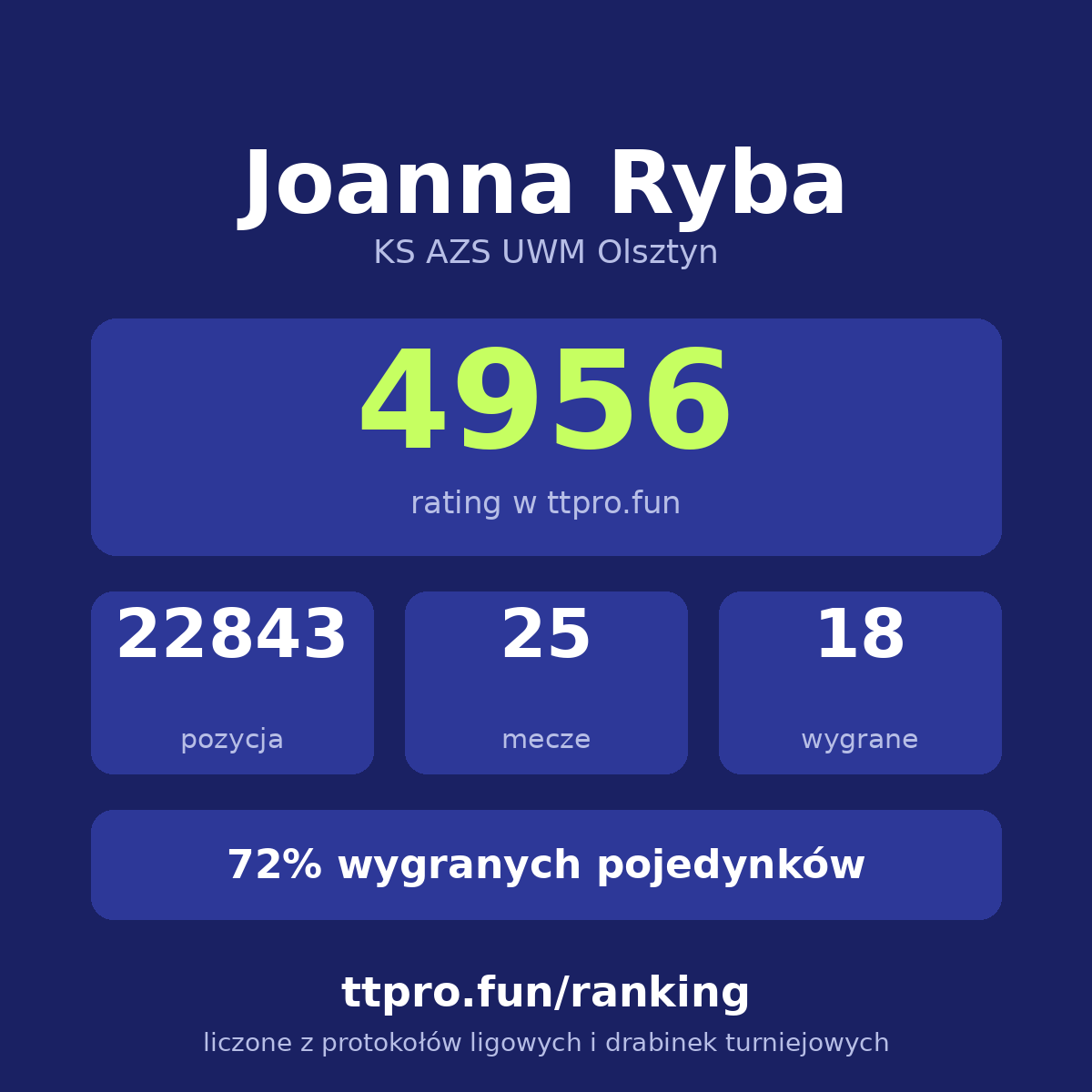 Ryba Joanna